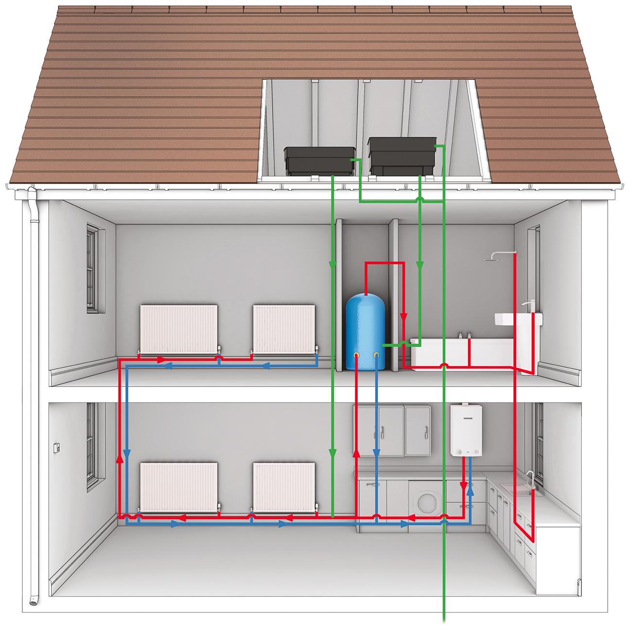 Boiler Finance